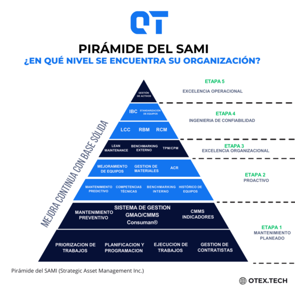 PIRÁMIDE DEL SAMI