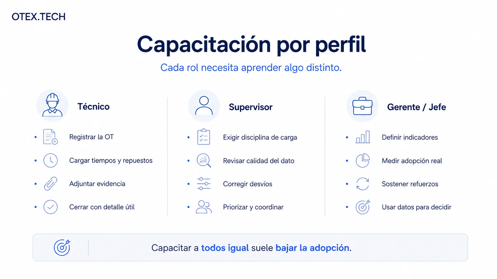 Capacitación de CMMS segmentada por perfil: qué aprende el técnico, el supervisor y el gerente