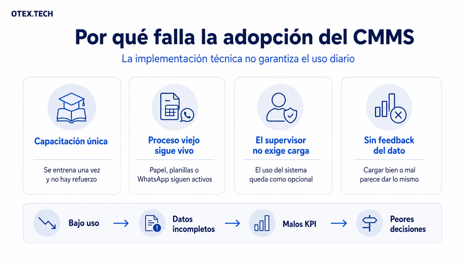Cuatro causas por las que falla la adopción de un CMMS: capacitación única, proceso viejo activo, supervisor que no exige carga y falta de feedback del dato