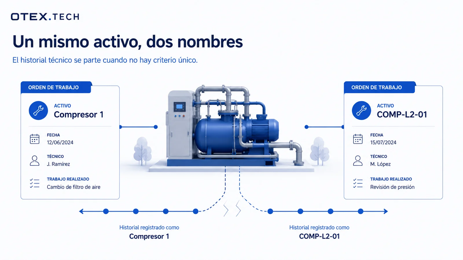 Dos órdenes de trabajo del mismo compresor registradas con nombres distintos, que parten el historial técnico en dos