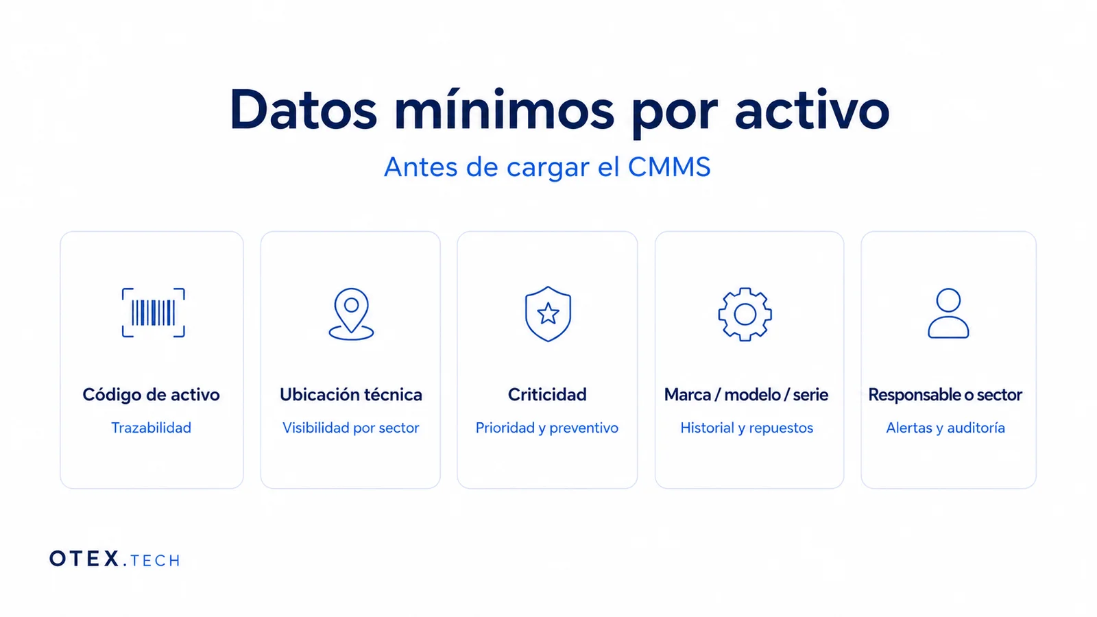 Datos mínimos por activo antes de cargar el CMMS: código de activo, ubicación técnica, criticidad, marca/modelo/serie y responsable o sector