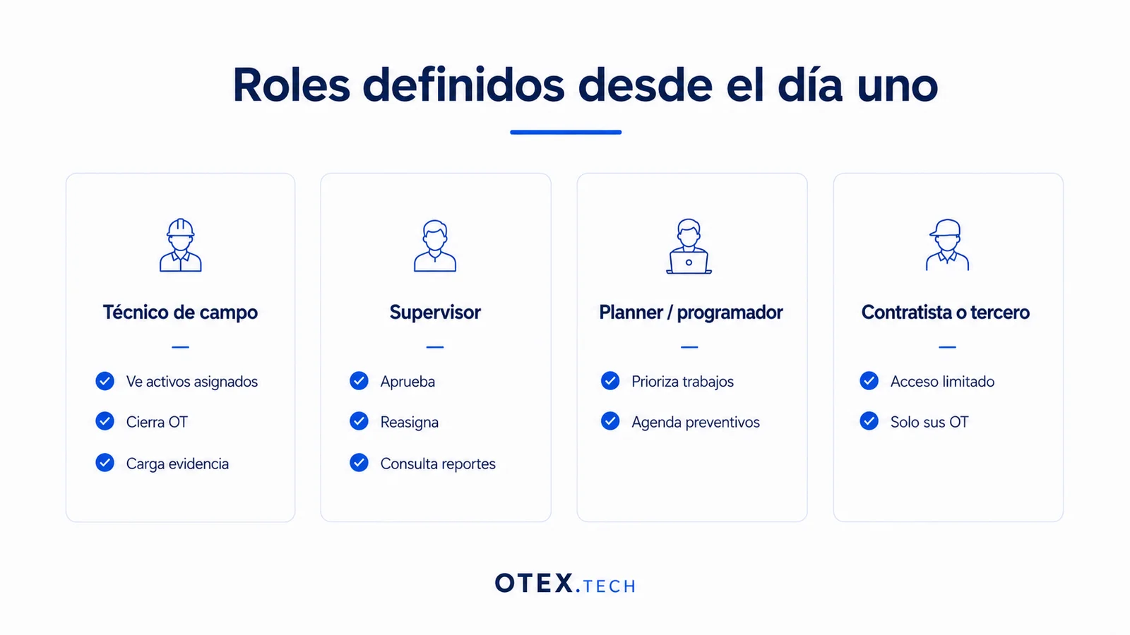 Roles a definir desde el día uno: técnico de campo, supervisor, planner o programador y contratista o tercero, con lo que puede hacer cada uno