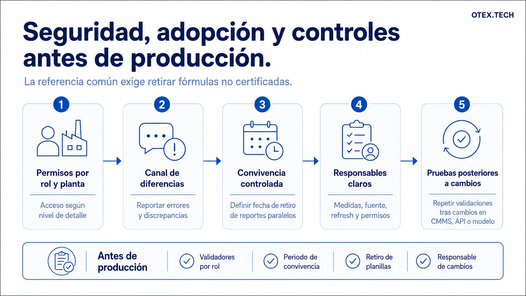 Controles de seguridad y adopción antes de llevar un tablero de Power BI a producción