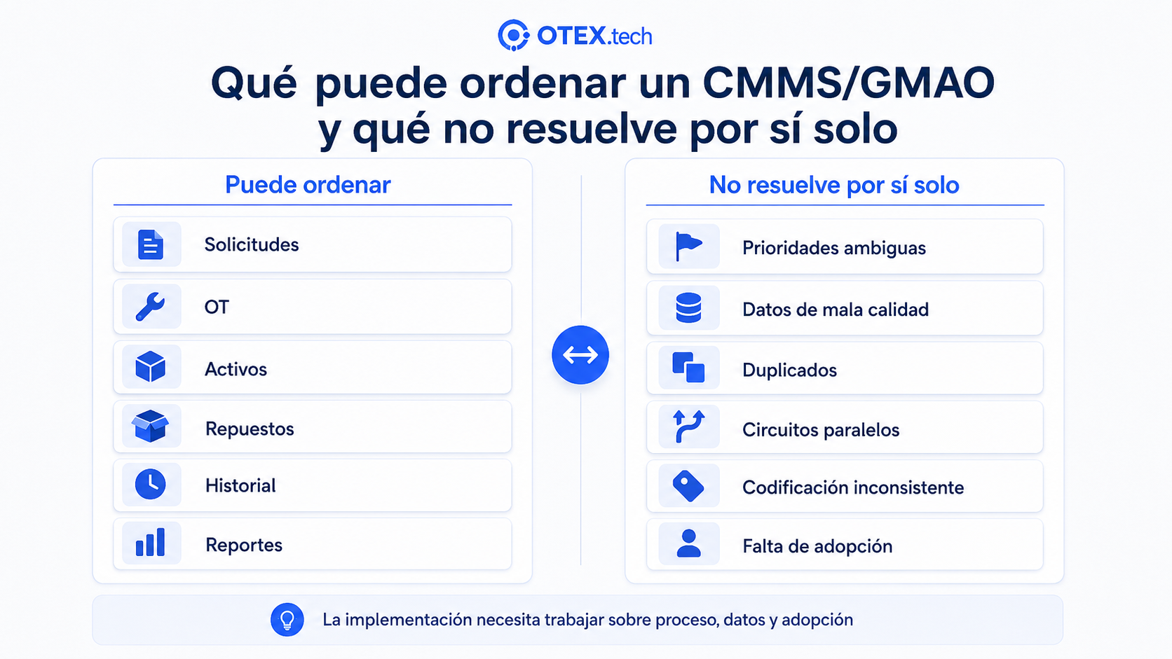 Alcances y límites de un CMMS GMAO en la gestión de mantenimiento
