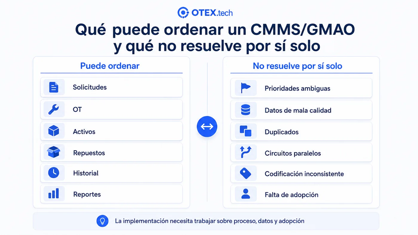 Alcances y límites de un CMMS GMAO en la gestión de mantenimiento