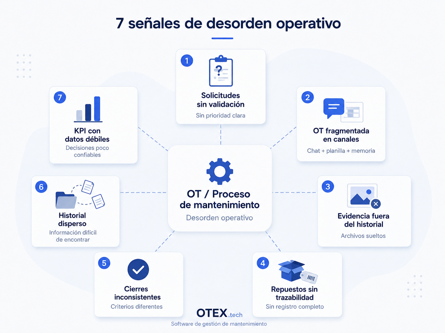 Siete señales de desorden en mantenimiento gestionado con WhatsApp y Excel