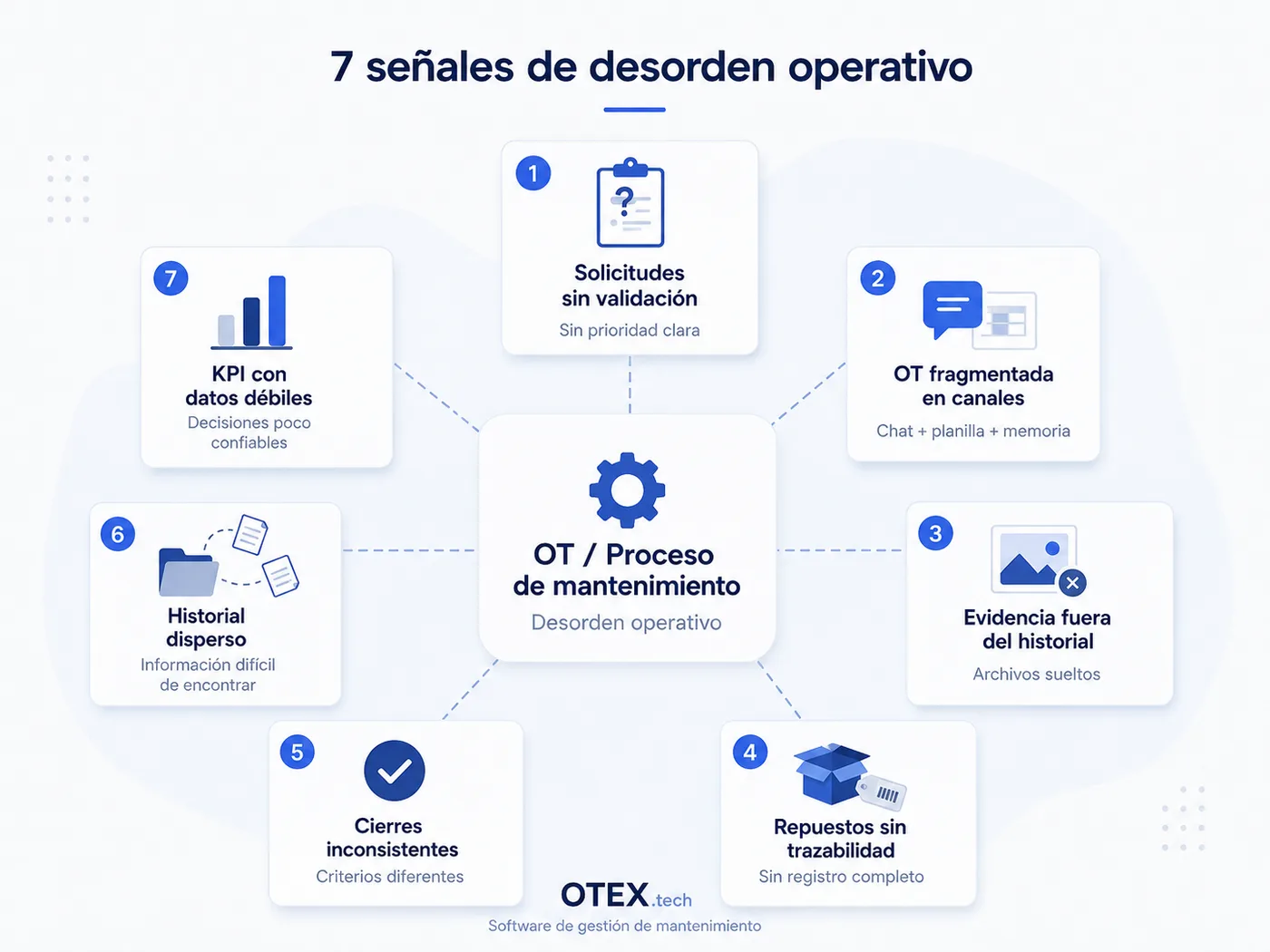 Siete señales de desorden en mantenimiento gestionado con WhatsApp y Excel