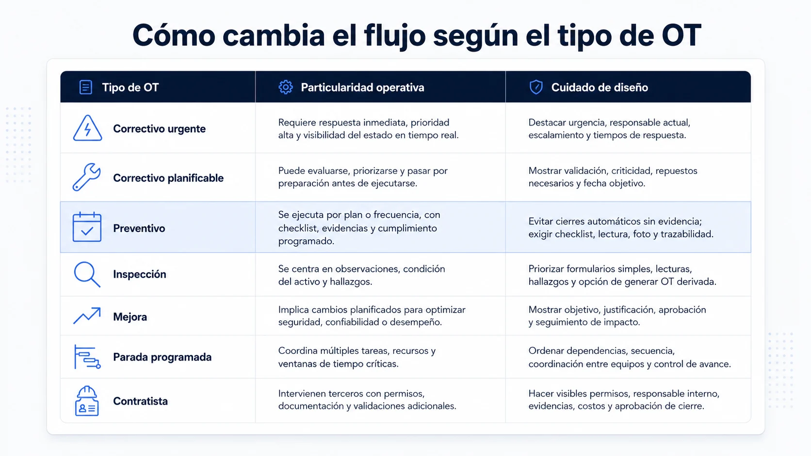 dashboard de mantenimiento con datos de órdenes de trabajo