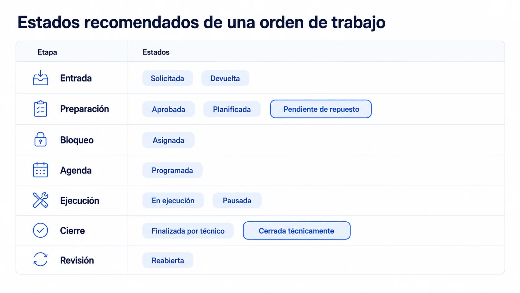 app móvil CMMS para técnicos de mantenimiento