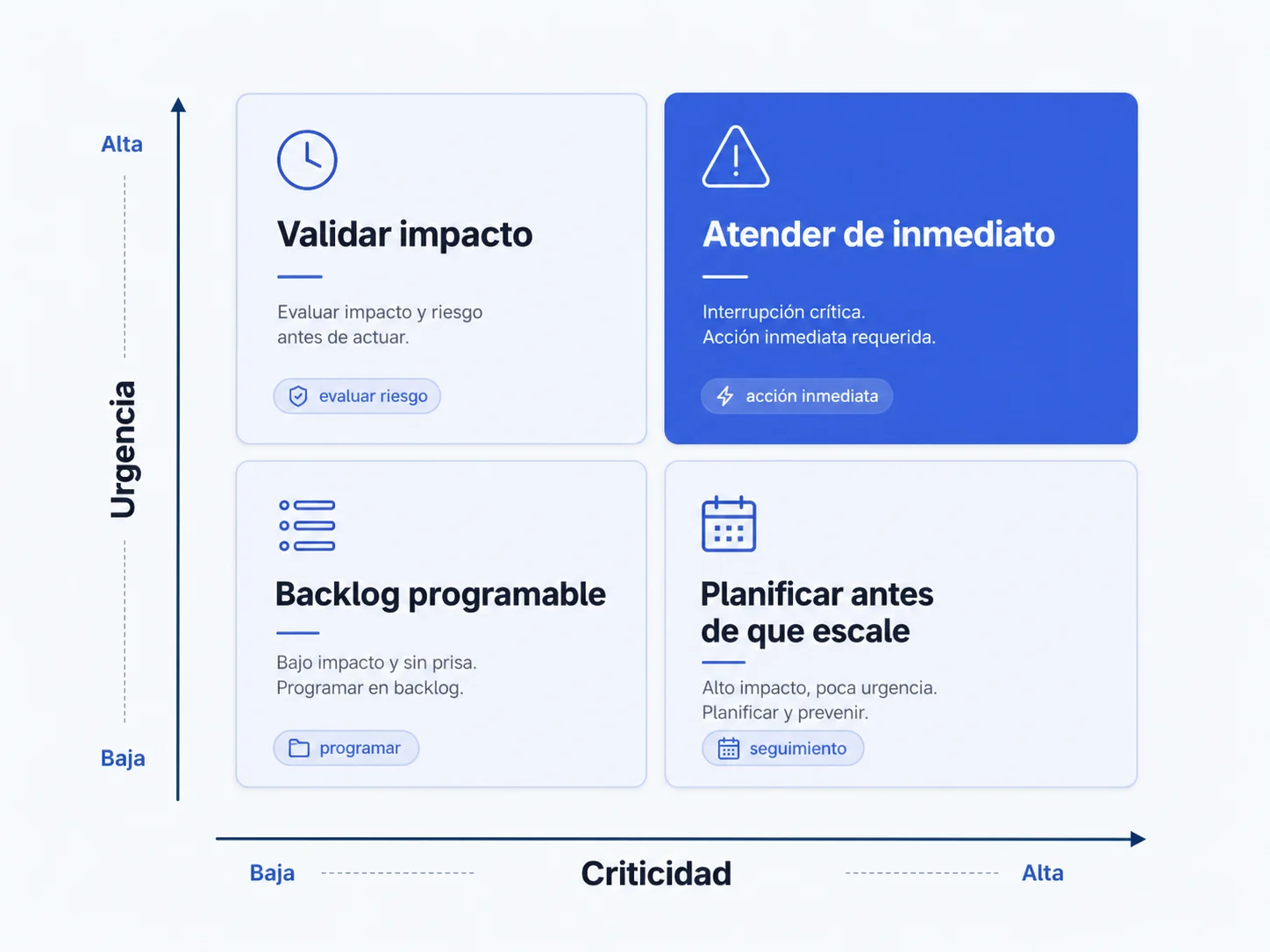 flujo de sistema de órdenes de trabajo de mantenimiento