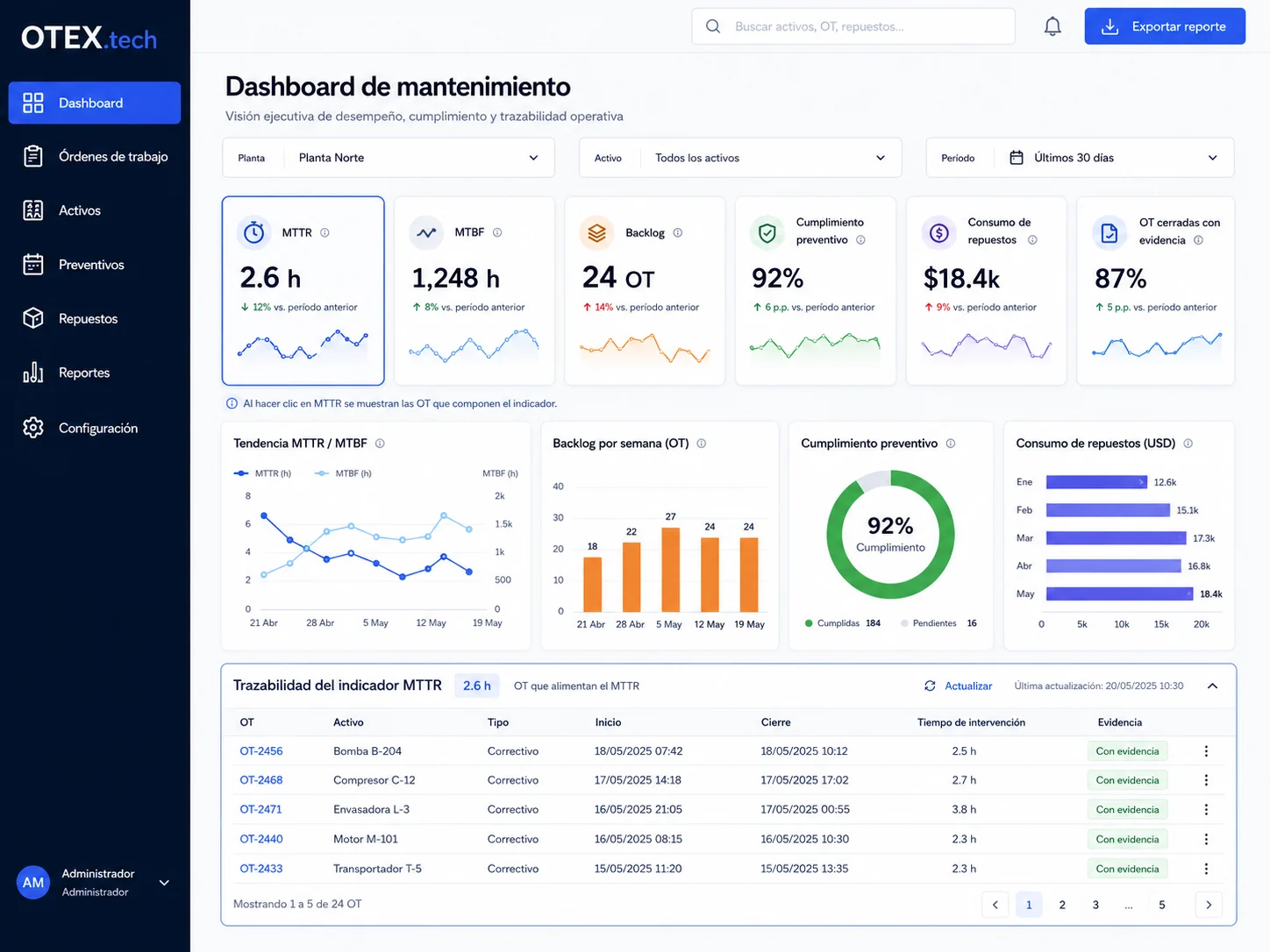 Pasos para una implementación de CMMS y una demo técnica: alcance, adopción, control y datos propios