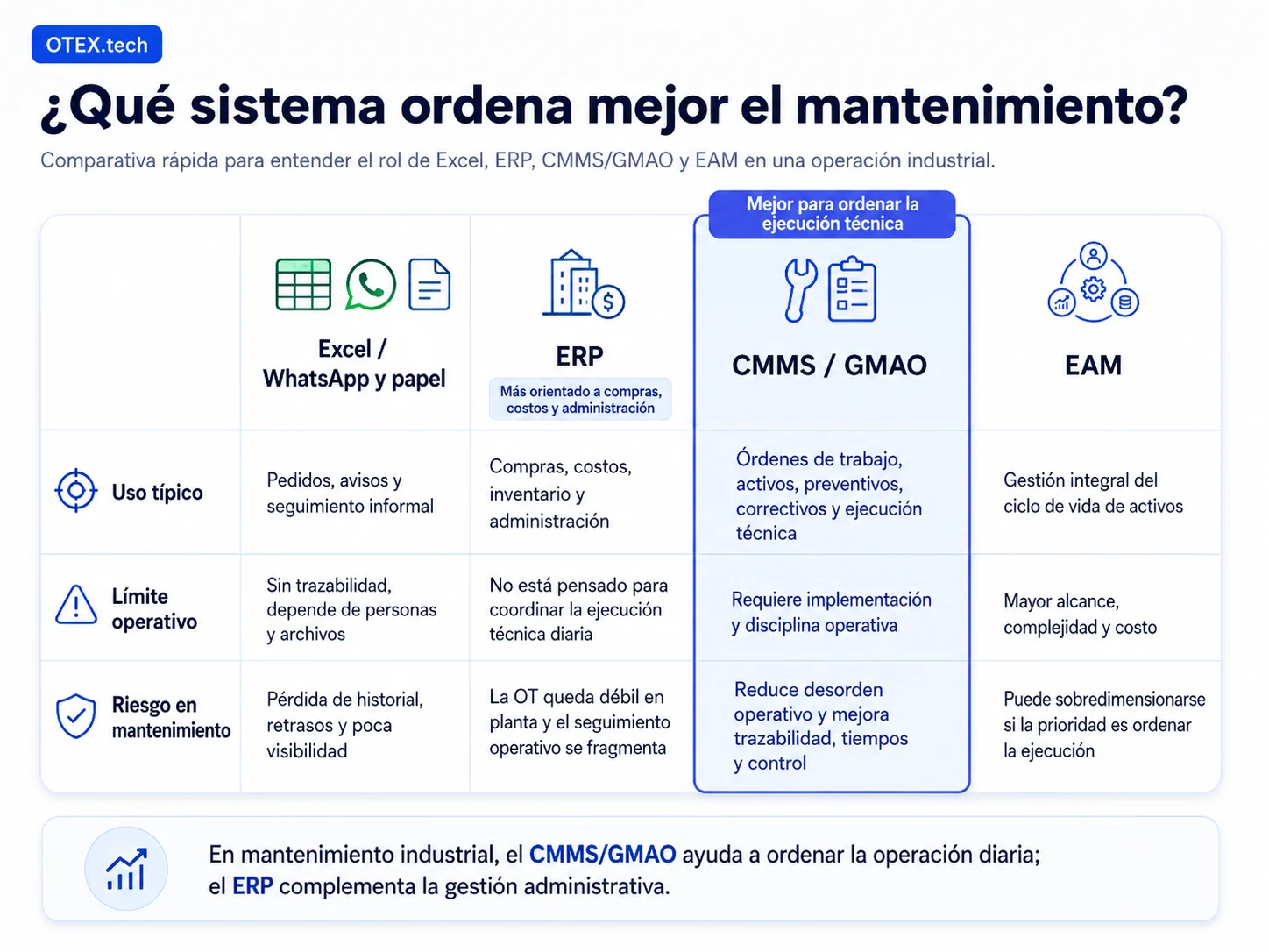 mapa operativo de mantenimiento antes de elegir un CMMS.