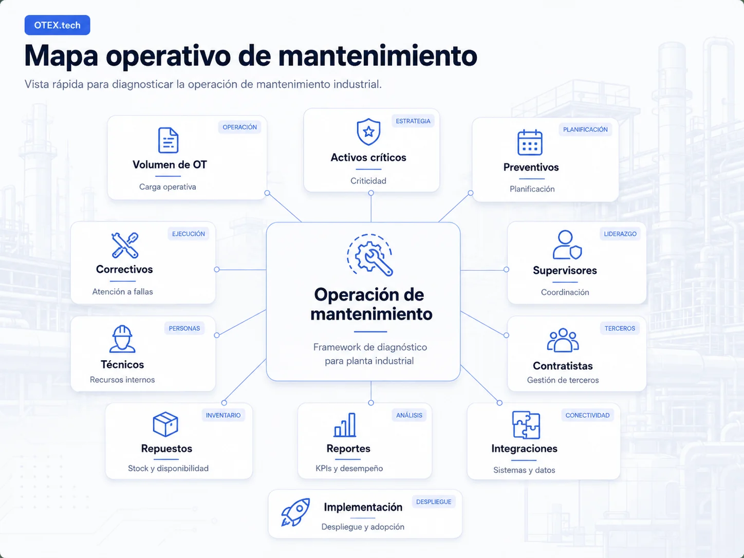 Equipo de mantenimiento revisando criterios para elegir software de mantenimiento industrial
