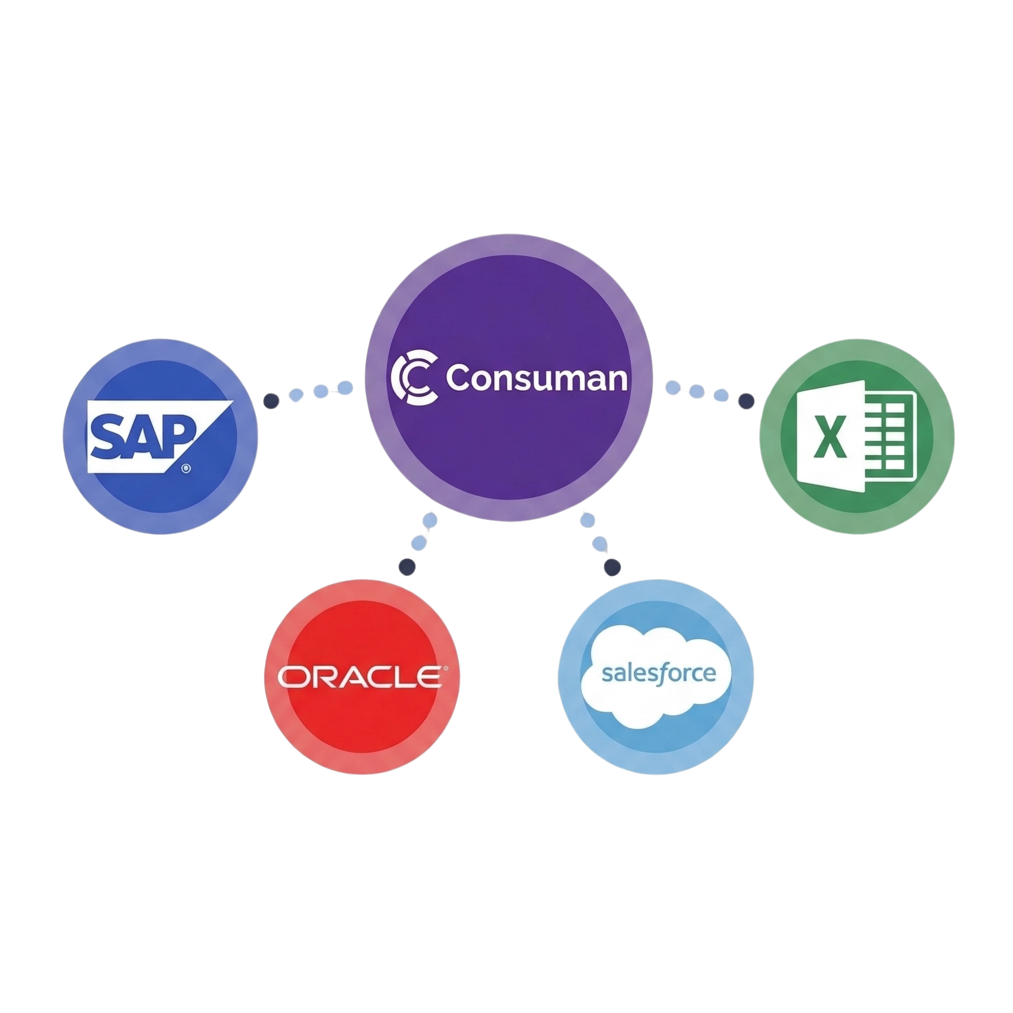Integraciones OTEX CMMS con ERP y sistemas industriales